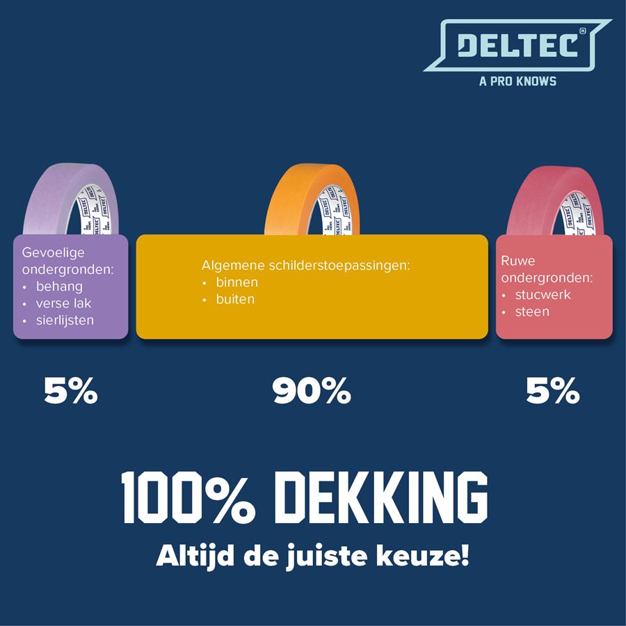 deltec